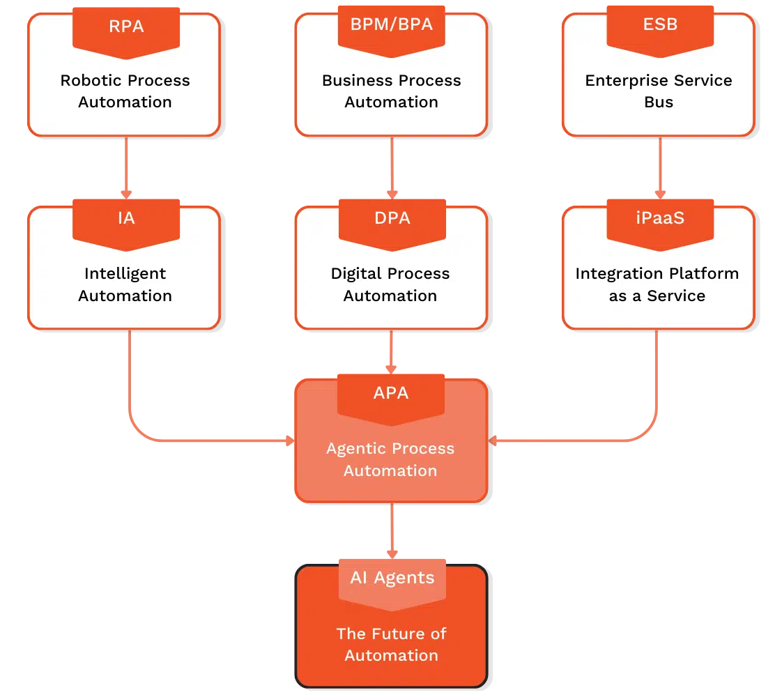 Blog - ADA Next Evolution of Automation - Diagram transparent